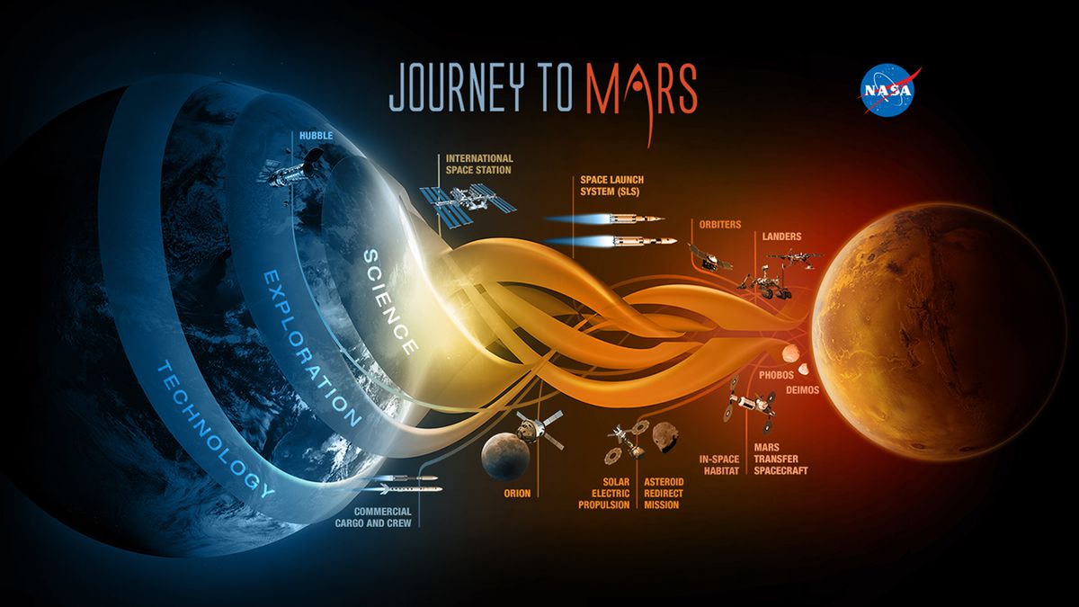 Systems Engineering for Moon and Mars Exploration